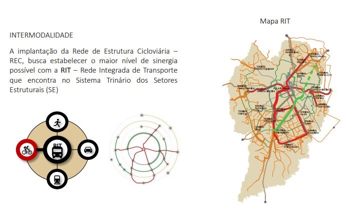 O Plano de Estrutura cicloviária é um reforço à promoção do deslocamento limpo - Ilustração: IPPUC